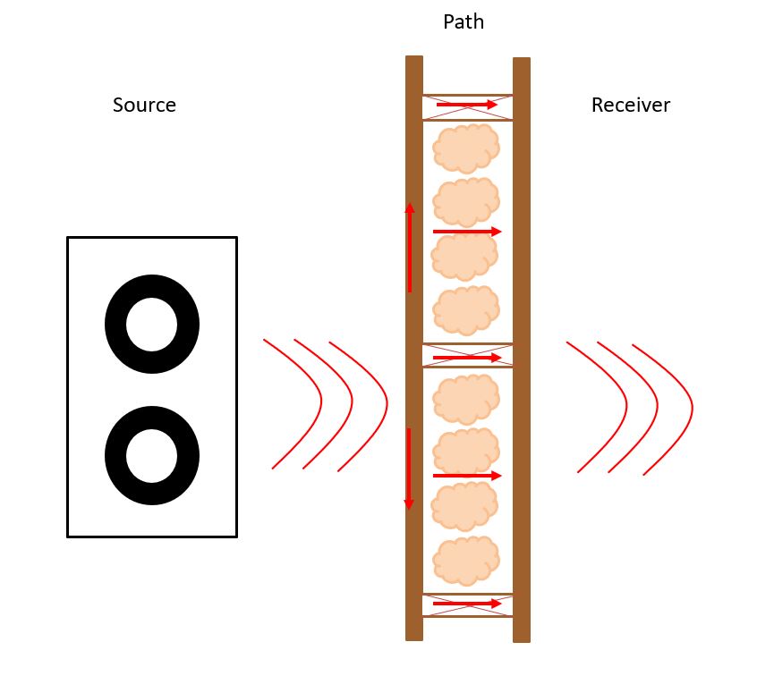 Ultimate Guide to Soundproof Your Apartment Residential Acoustics®